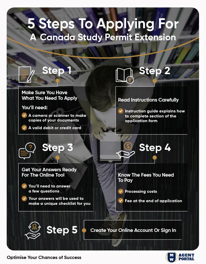 five-steps-easy-guide-on-how-to-extend-your-canada-study-permit