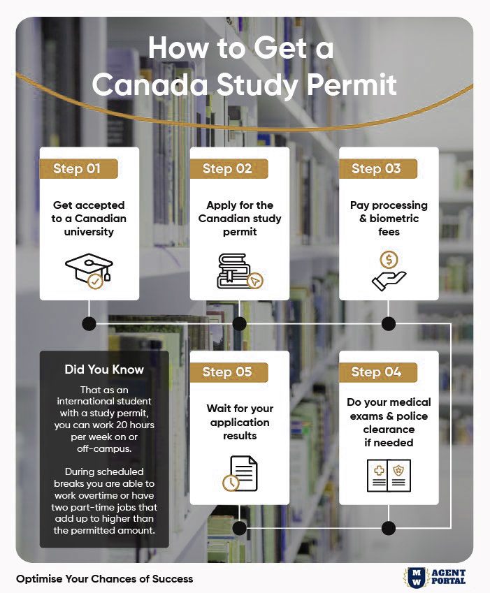5-steps-to-get-a-canada-study-permit-infographic-how-to-get-a-canada-study-permit