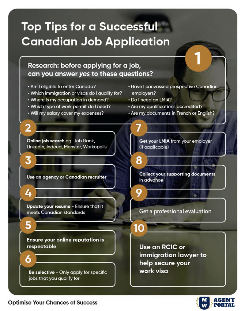 Infographic-Top Tips for a Successful Canadian Job Application | Canada Job Application