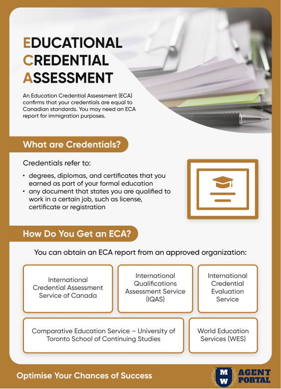 what_is_an_eca_for_canada_immigration | Educational Credential Assessment (ECA)