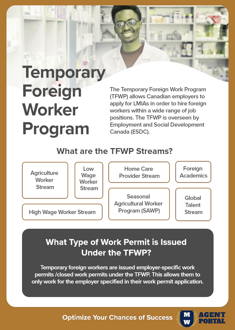 what-is-the-temporary-foreign-wroker-program-infographic