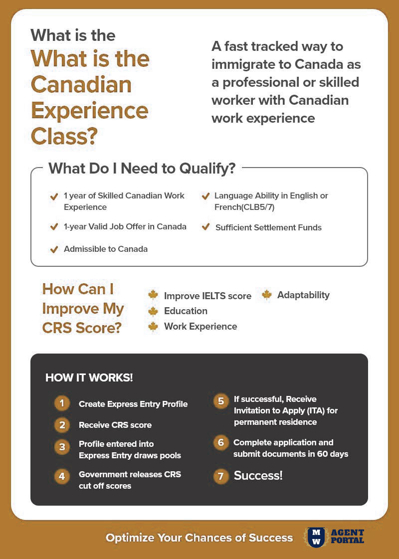 Canadian Experience Class infographic