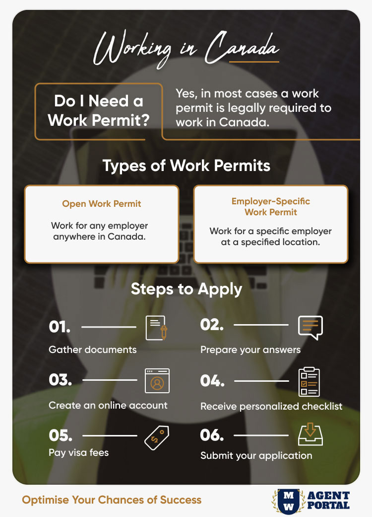 Types of Work Permits Infographic | Canada work visa